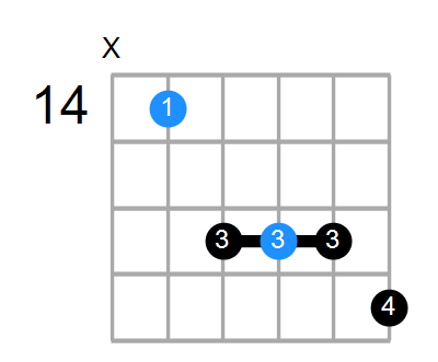 B7 Chord